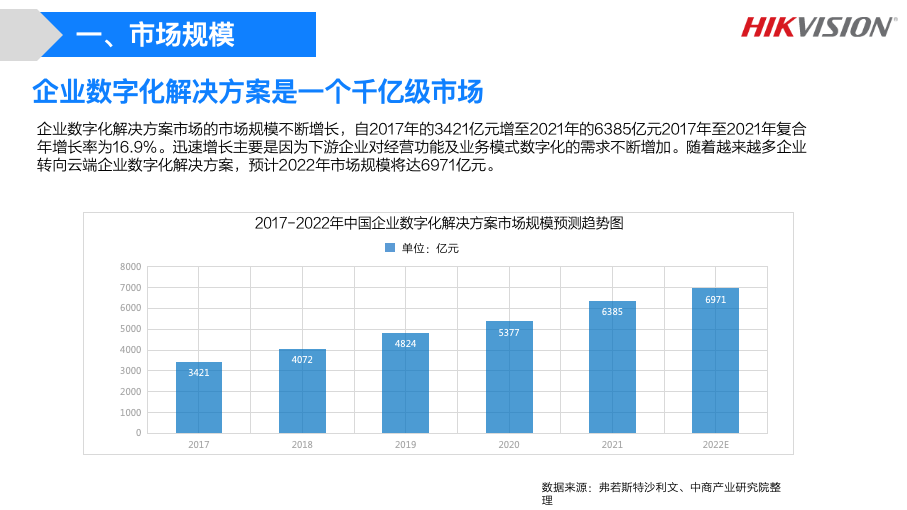 海康互联标志设计策略方案图3