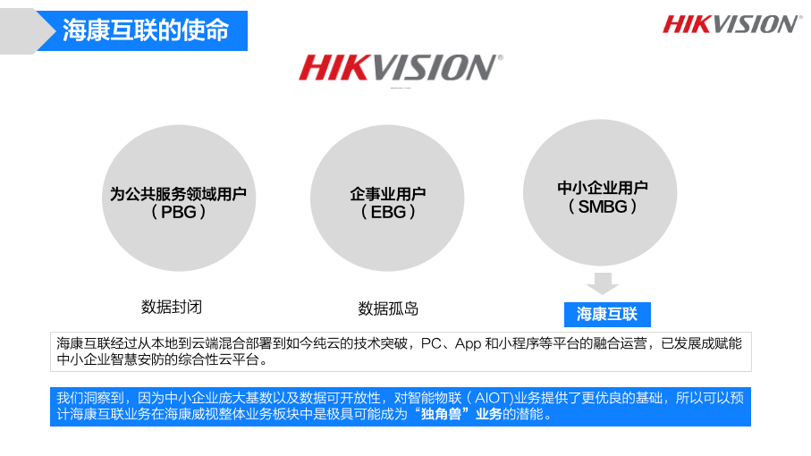 海康互联标志设计策略方案图24