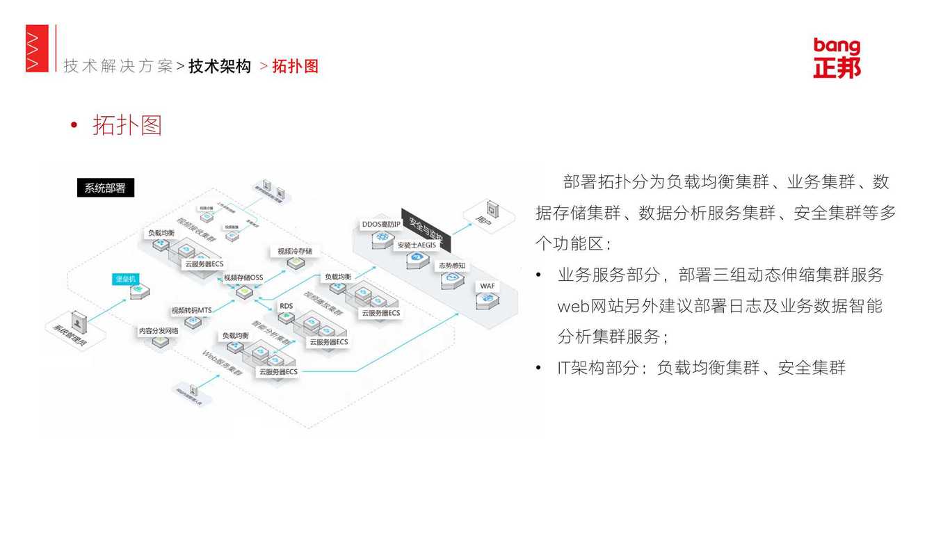 技术方案图4