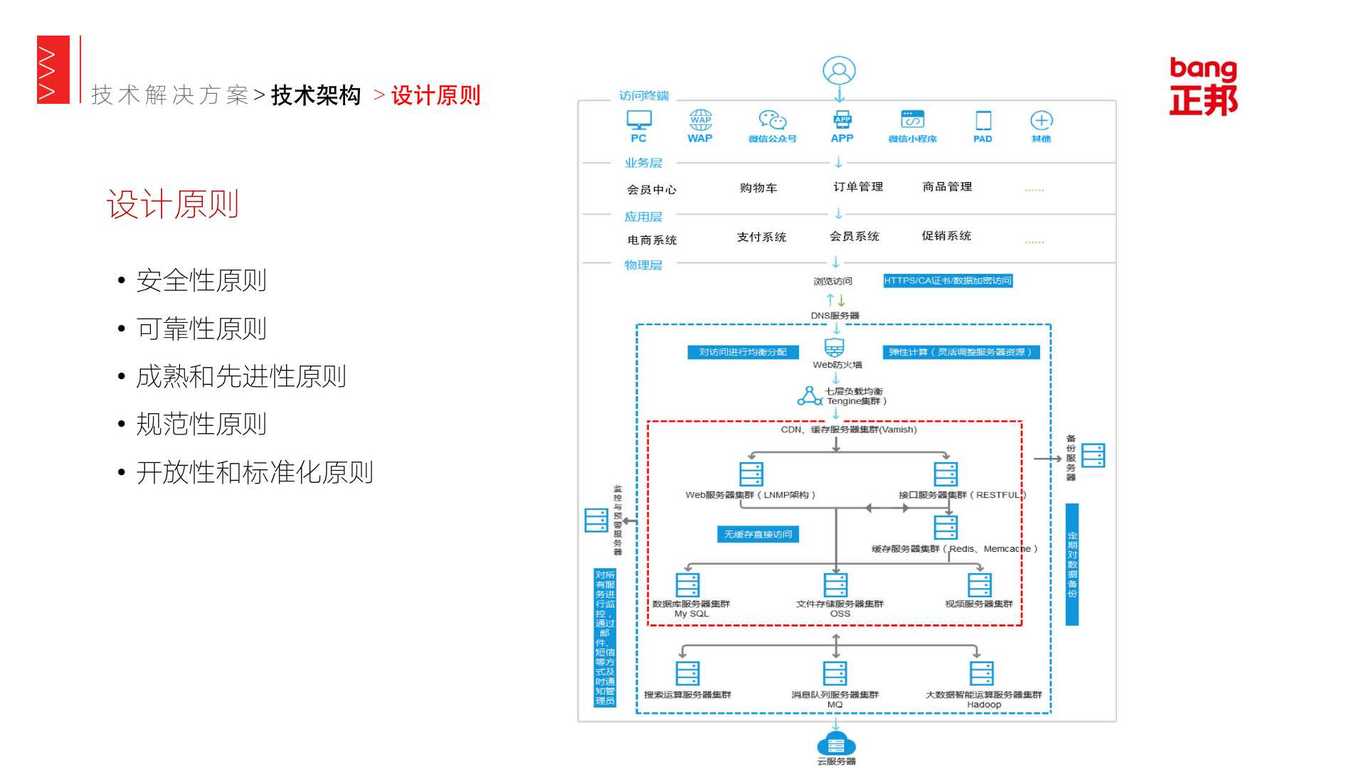 技术方案图5