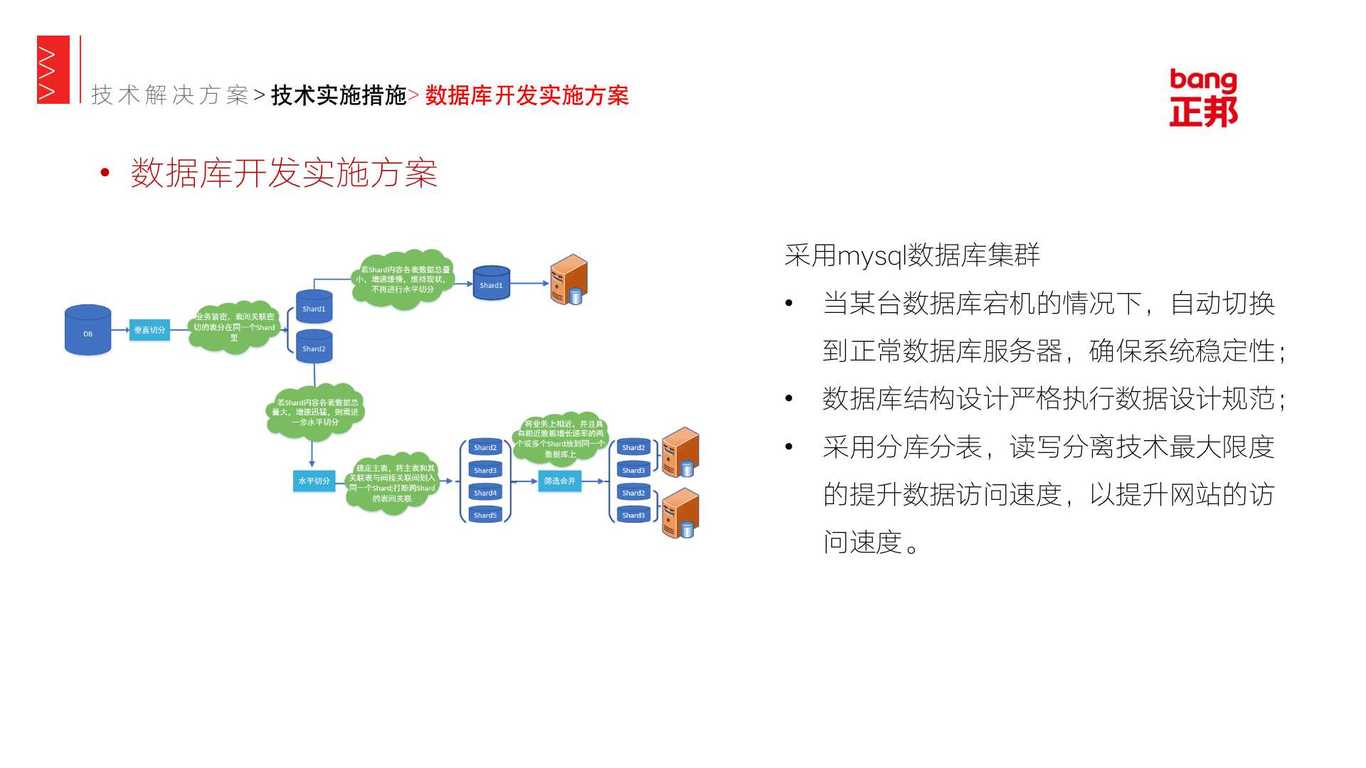 技术方案图0