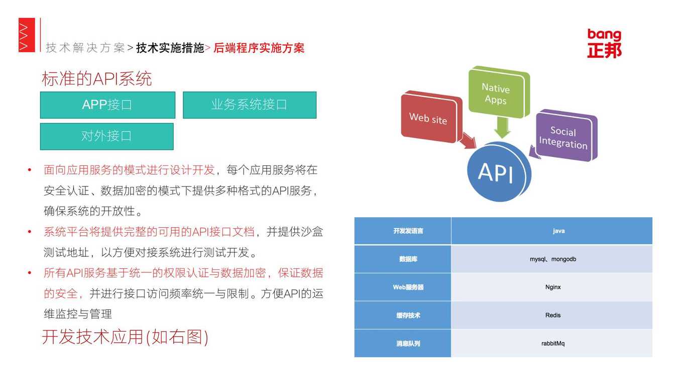 技术方案图1