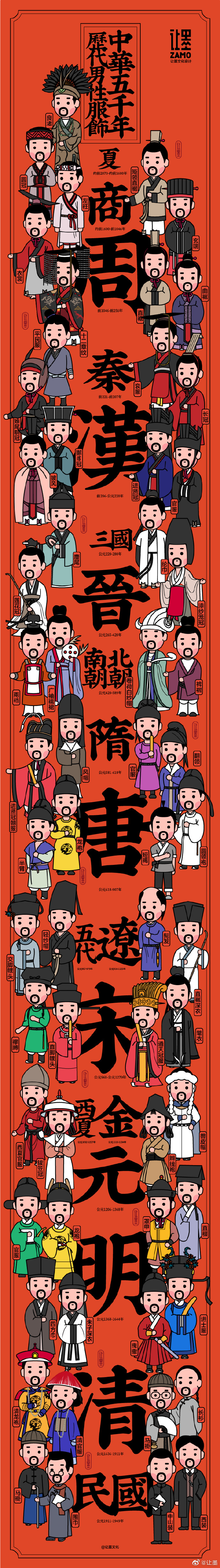 中国历代男子服饰图0