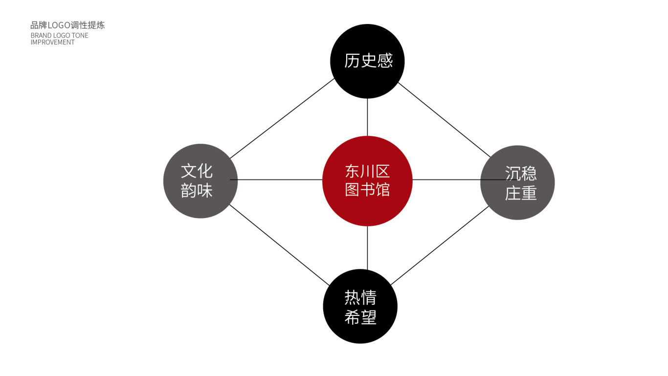 东川区图书馆logo图4