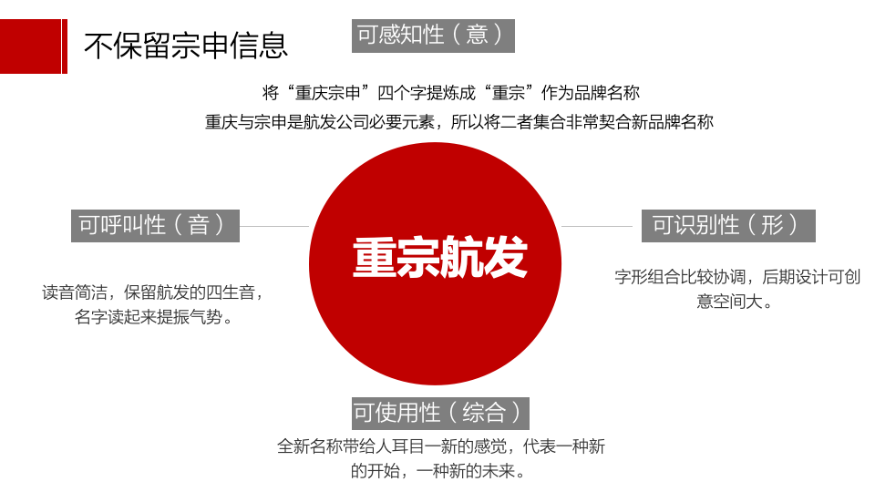 重庆宗申航发品牌LOGO设计策略建议方案图23