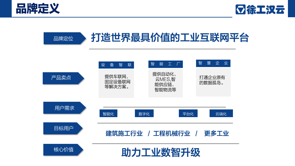 徐工汉云品牌网站设计建议方案图16