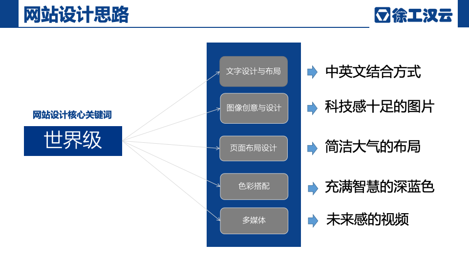 徐工汉云品牌网站设计建议方案图19