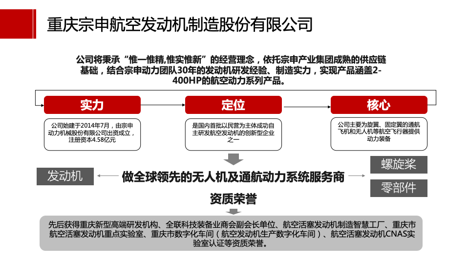重庆宗申航发品牌LOGO设计策略建议方案图11