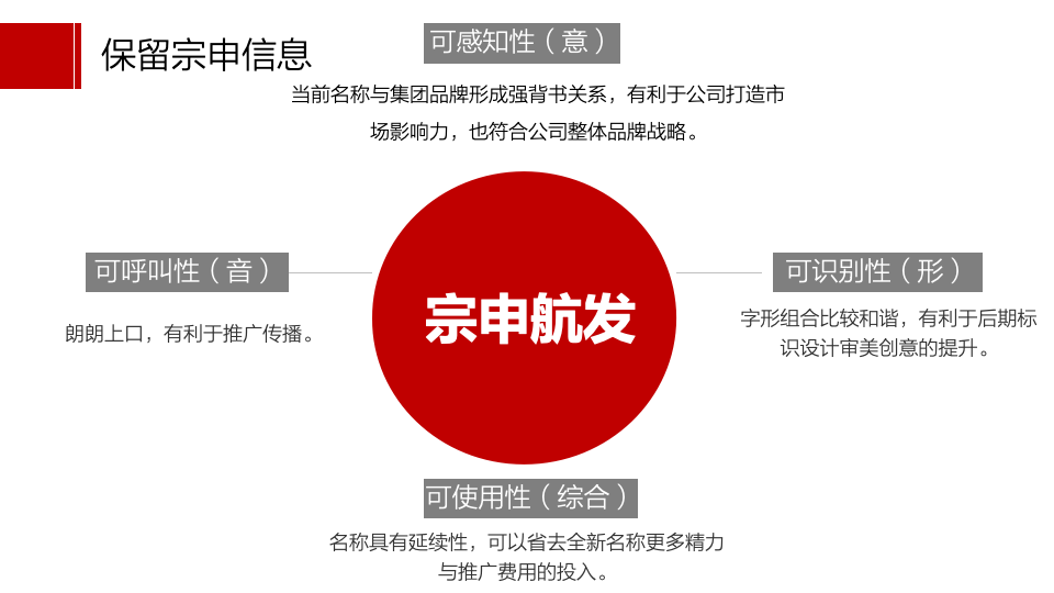 重庆宗申航发品牌LOGO设计策略建议方案图22