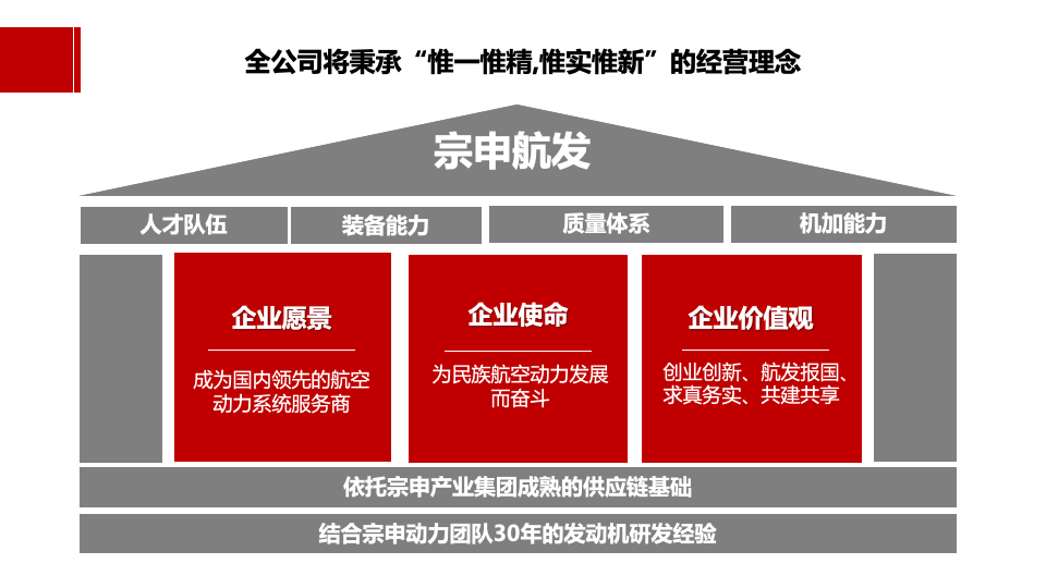 重庆宗申航发品牌LOGO设计策略建议方案图14