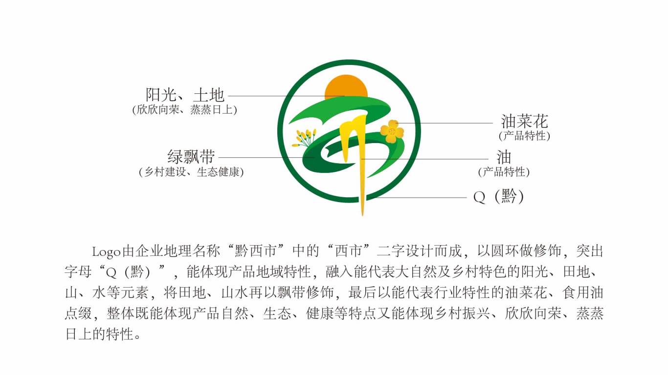 黔系慷园粮油logo设计图1