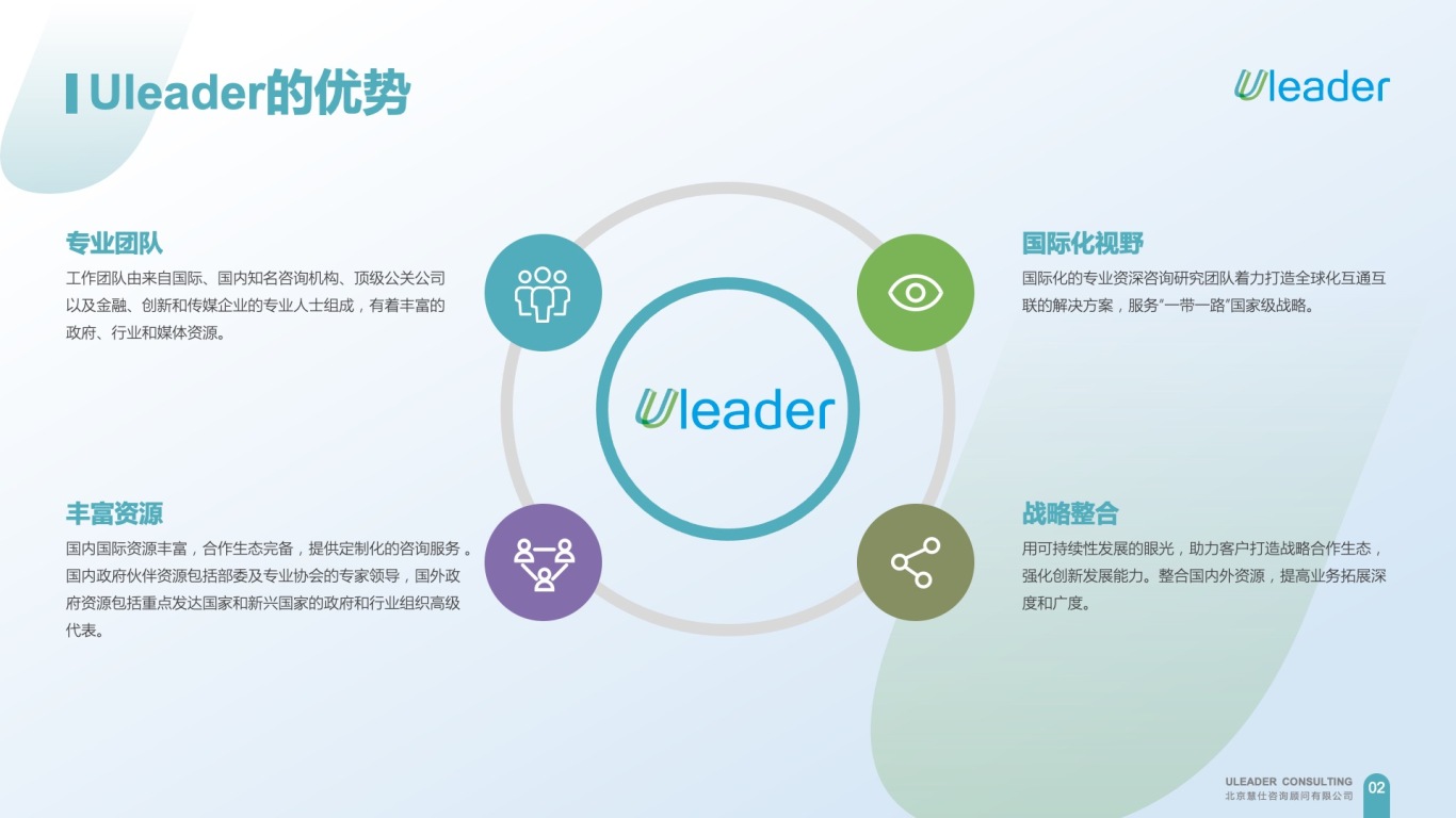 Uleader北京慧仕咨询顾问有限公司介绍ppt设计图2