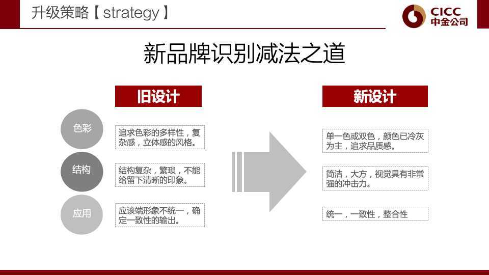 中金公司品牌VI系统升级方案图17