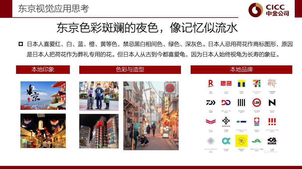 中金公司品牌VI系统升级方案图13