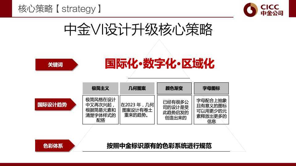 中金公司品牌VI系统升级方案图19