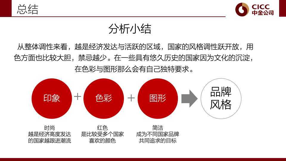 中金公司品牌VI系统升级方案图14