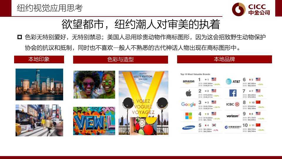 中金公司品牌VI系统升级方案图8