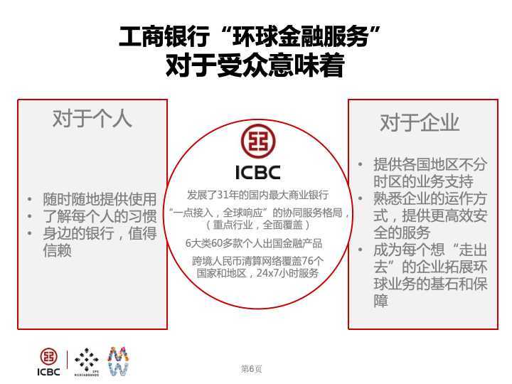 中国工商银行“环球金融服务”创意视频提案图4