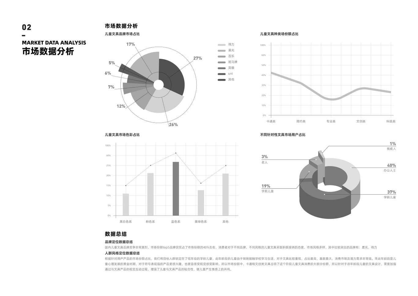 海洋主题系列儿童文具设计图1