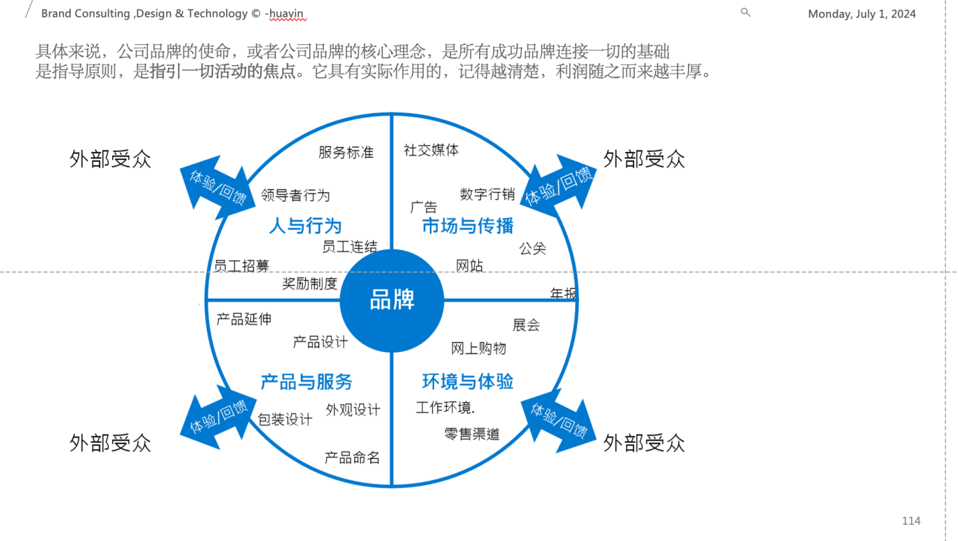 中国邮政集团品牌战略咨询图7
