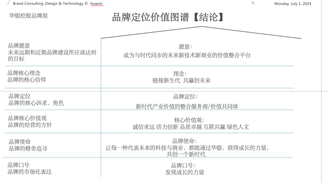 中国邮政集团品牌战略咨询图8