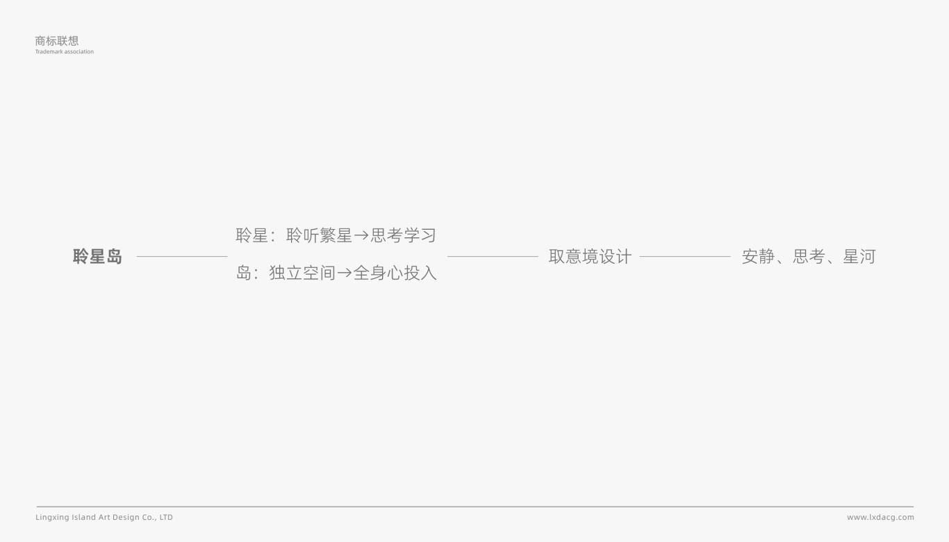 聆星岛品牌策划及VIS设计图18