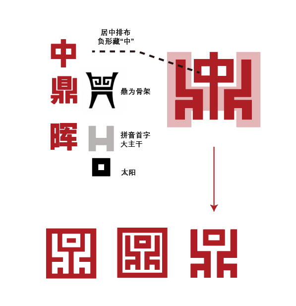 中鼎晖投资有限公司logo图0