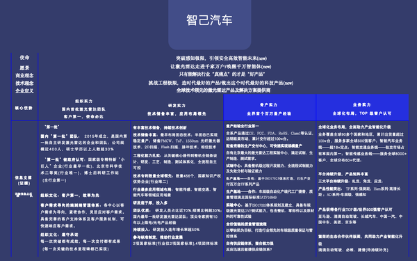 汽车行业品牌规划及传播活动