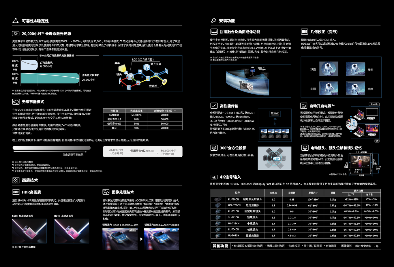 高端激光工程投影机产品折页图1