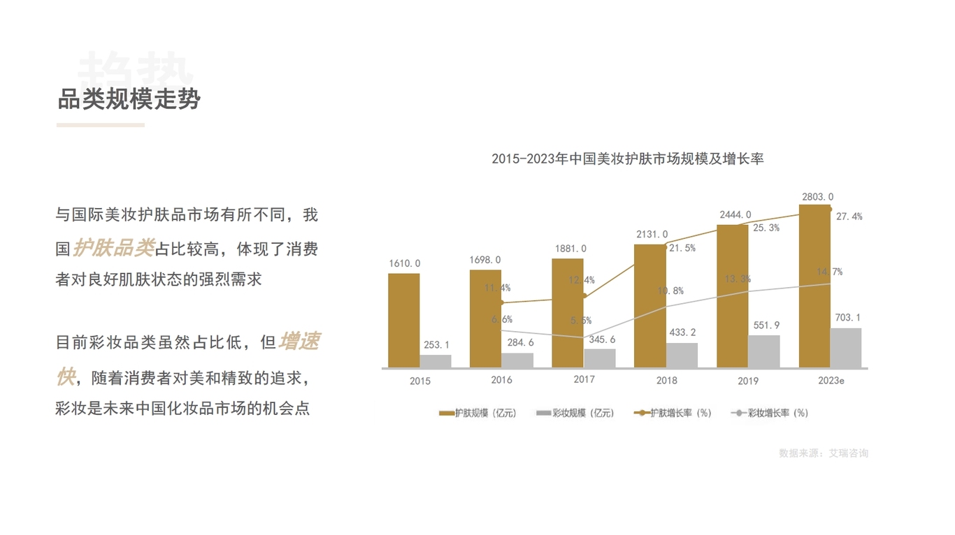 Dr.CH品牌建设思路及2022年度营销推广建议图1