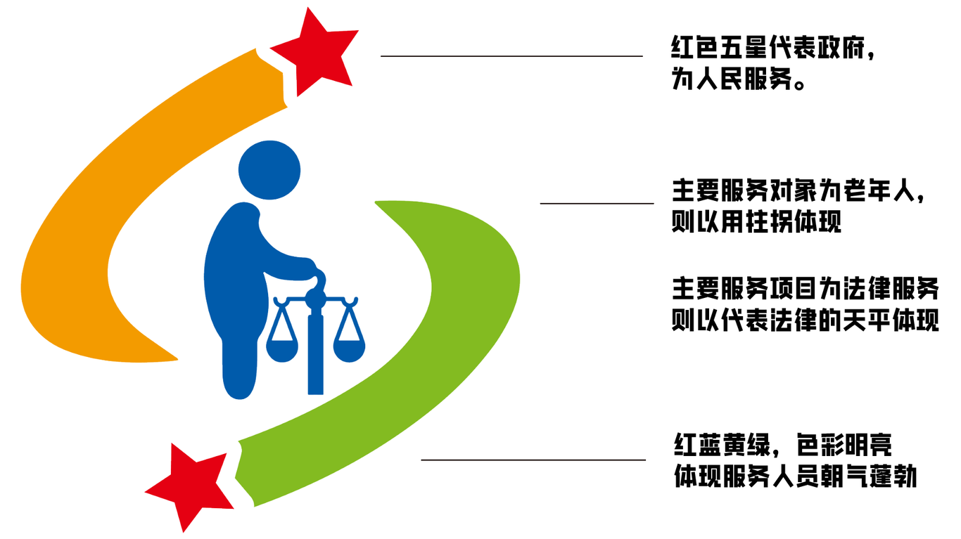 上海市普陀区民政局养老服务行业解纷中心logo图1