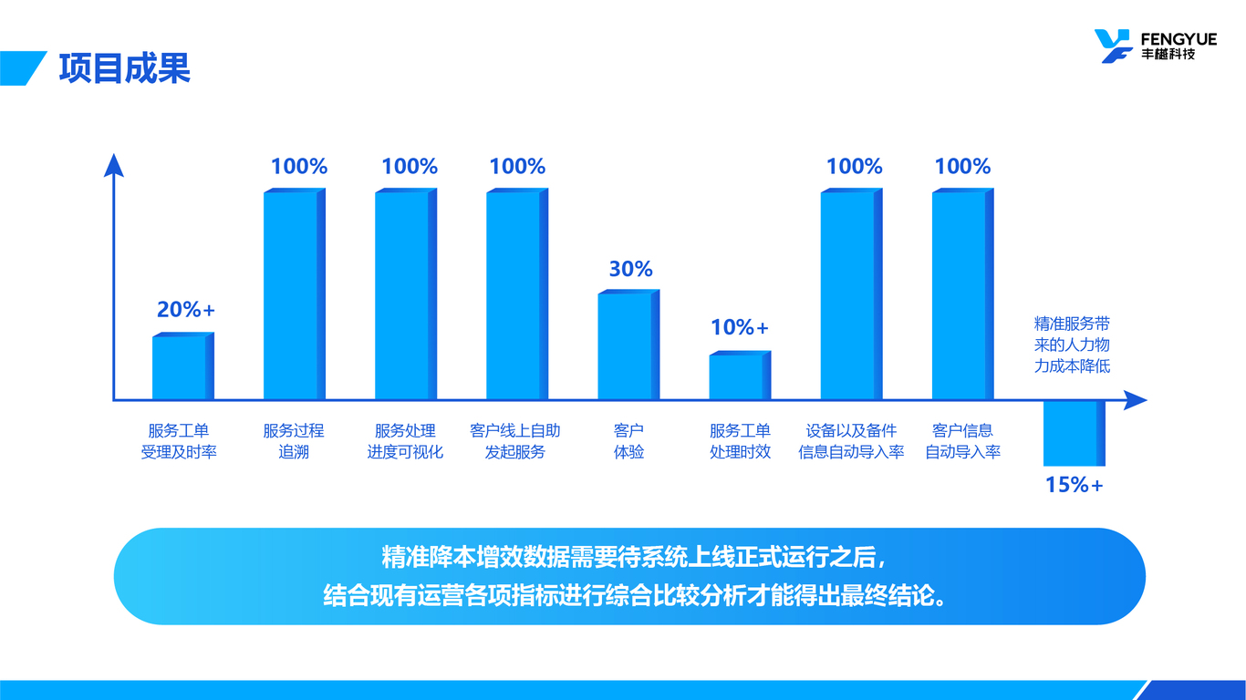 企业PPT设计中标图12