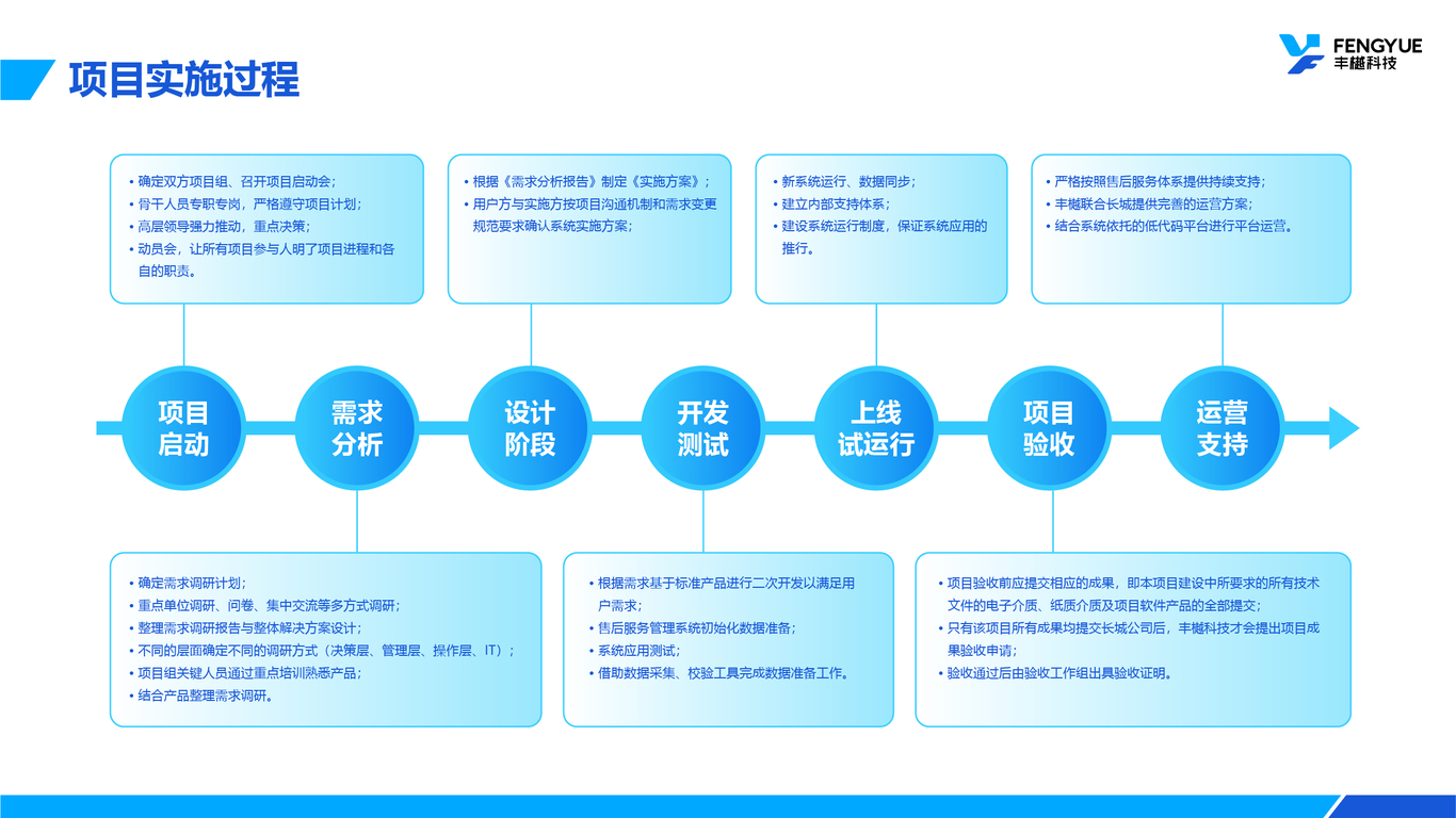 企业PPT设计中标图15