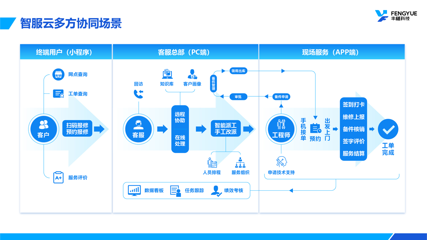 企业PPT设计中标图10