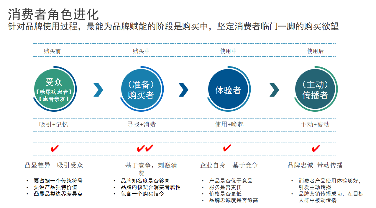 零博士低糖保健品策划图3