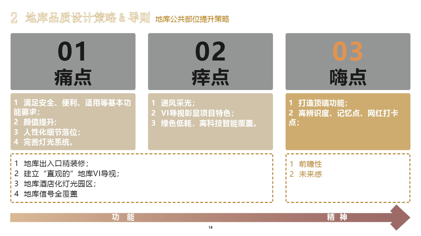 建筑标识系统设计图3