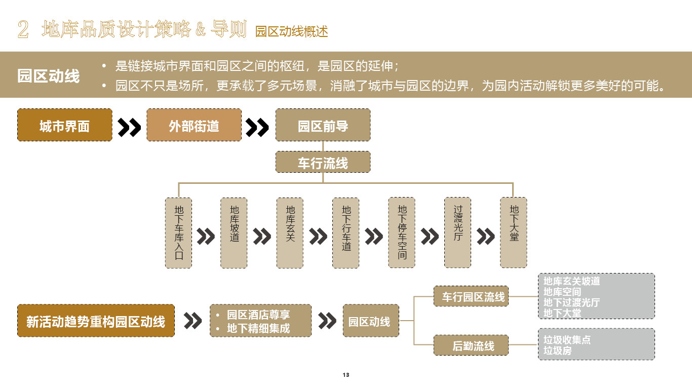 建筑标识系统设计图1