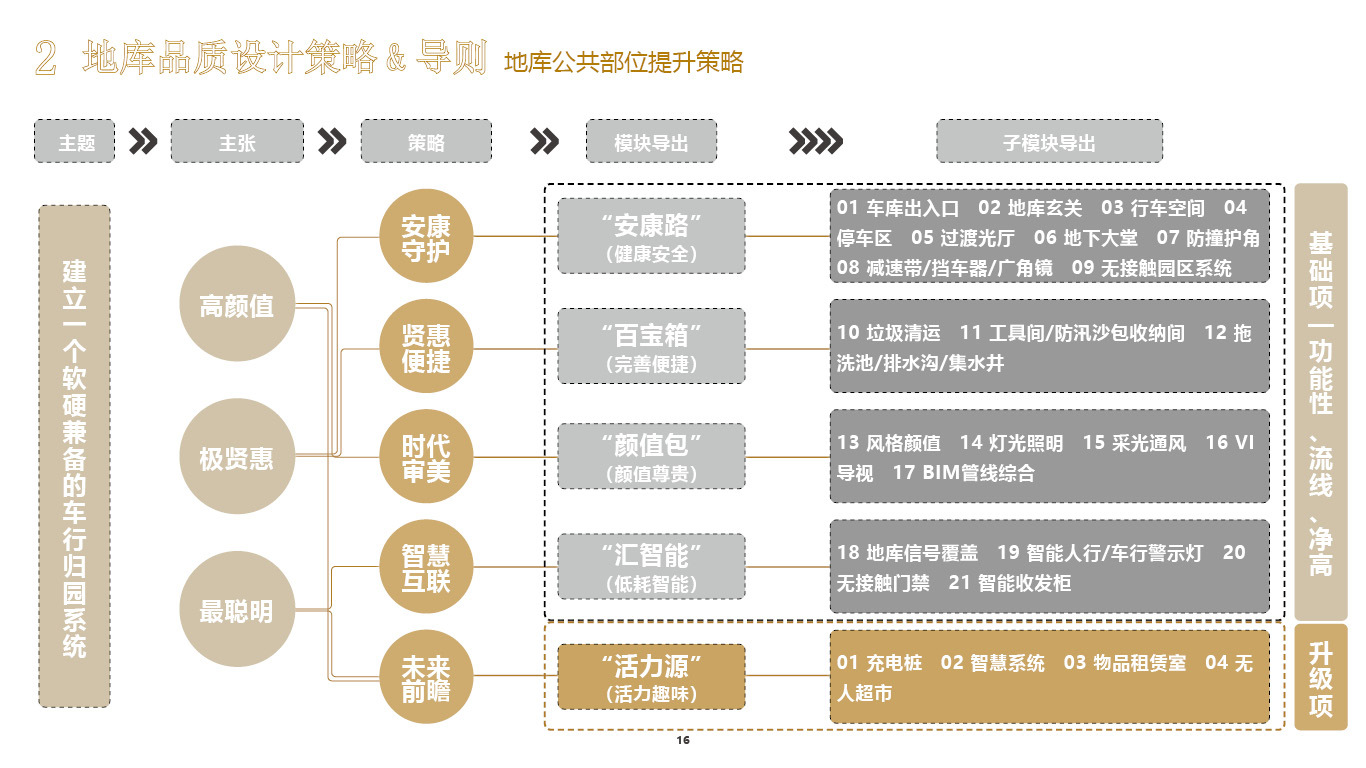 建筑标识系统设计图4