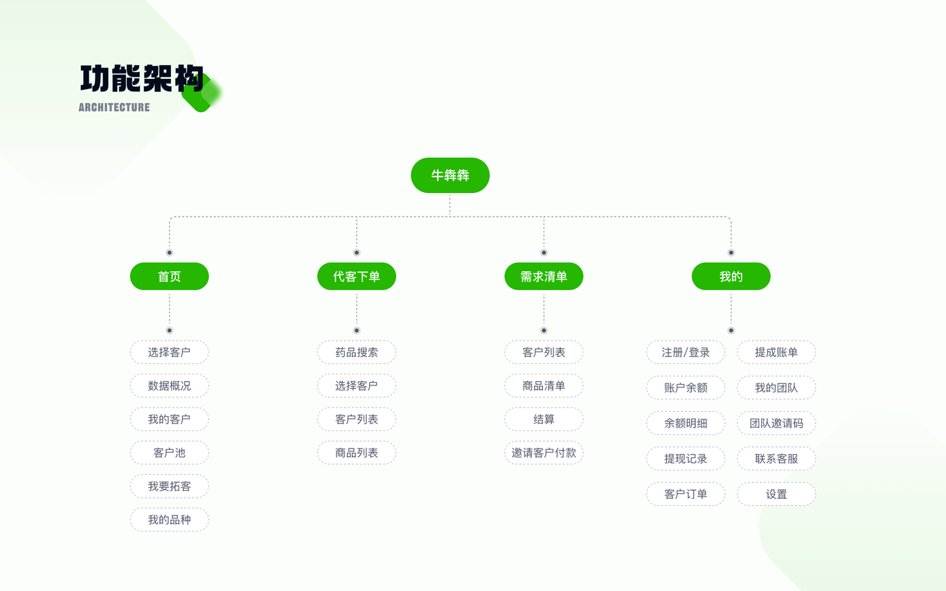 牛犇犇业务助手APP图2