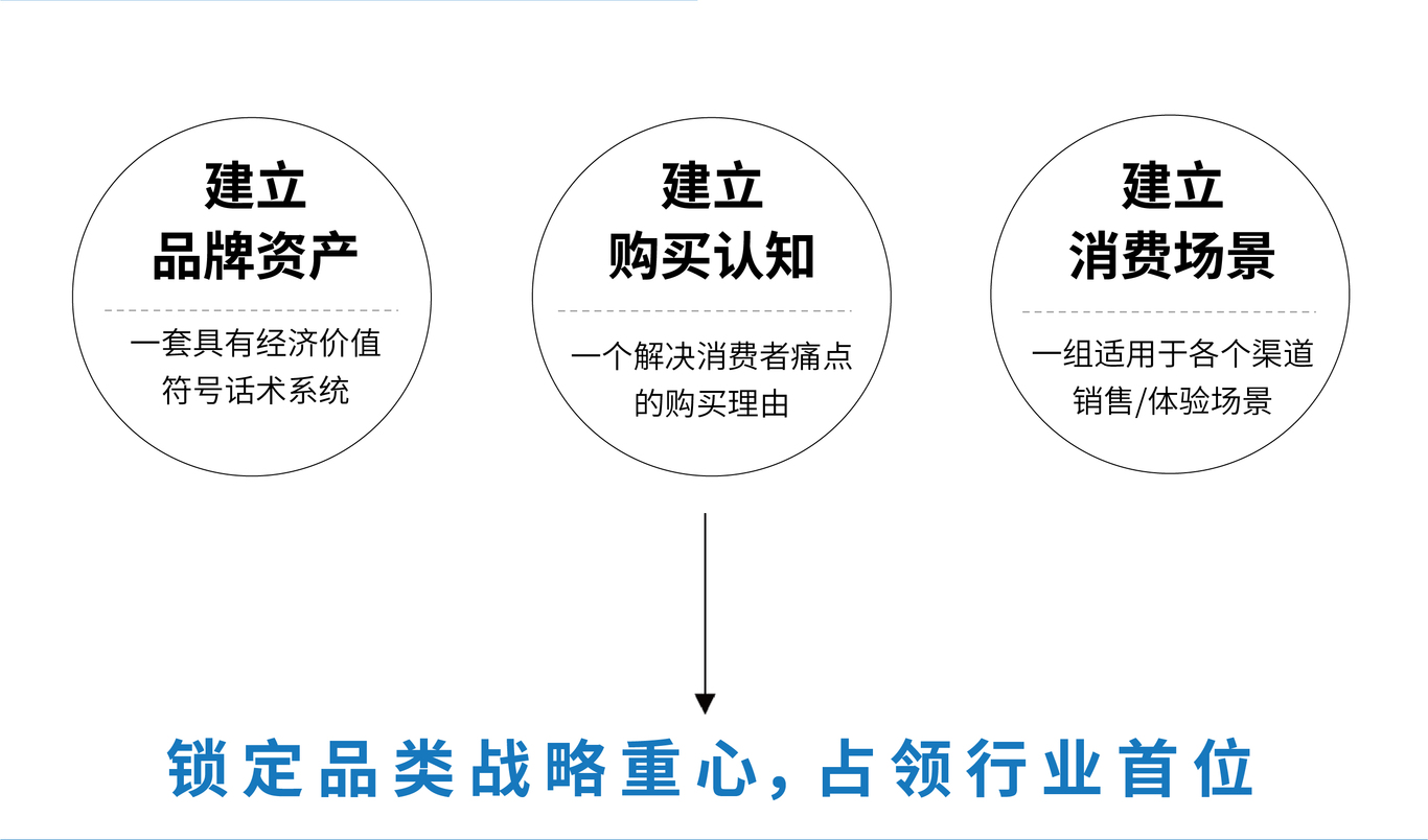 上海老板电器家用家电智能电器si标准规范品牌全案设计公司图4