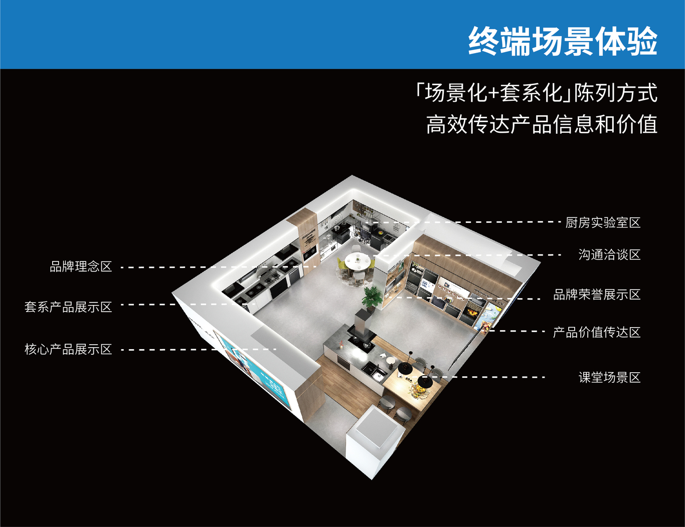 上海老板电器家用家电智能电器si标准规范品牌全案设计公司图3