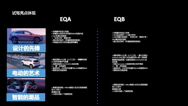 梅赛德斯奔驰全新EQA&EQBSUV上市发布会活动策划方案图40