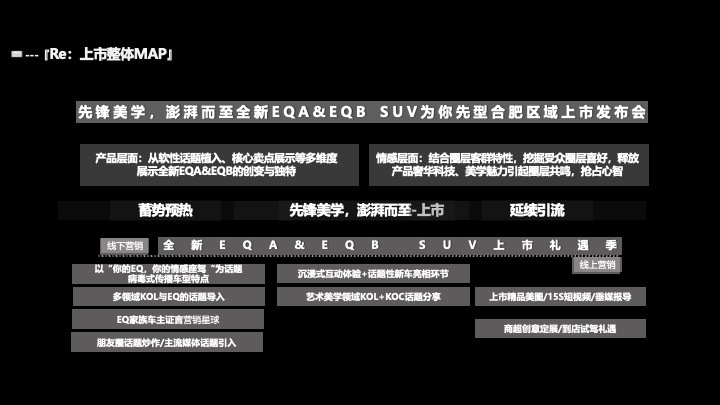 梅赛德斯奔驰全新EQA&EQBSUV上市发布会活动策划方案图11