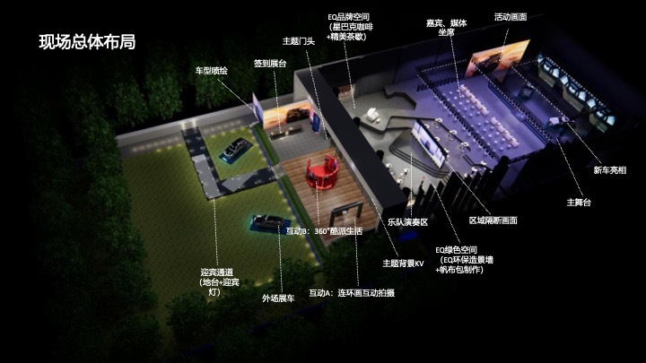 梅赛德斯奔驰全新EQA&EQBSUV上市发布会活动策划方案图28