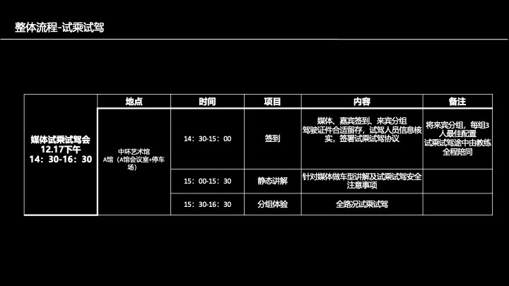 梅赛德斯奔驰全新EQA&EQBSUV上市发布会活动策划方案图38