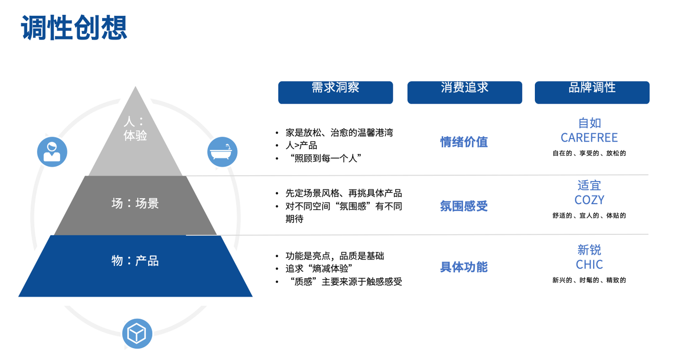 箭牌卫浴图0