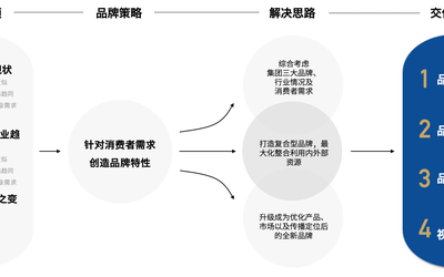 箭牌卫浴