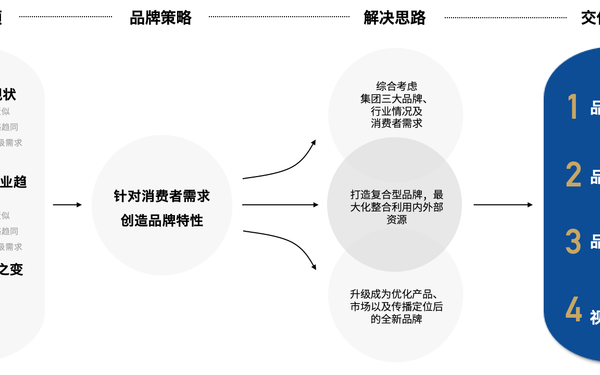 箭牌卫浴