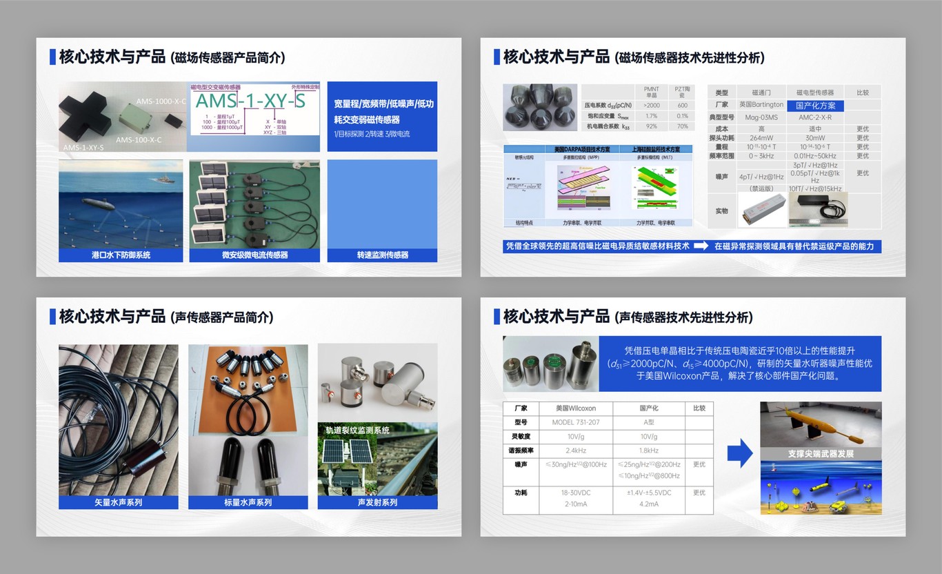 感道科技PPT设计图4