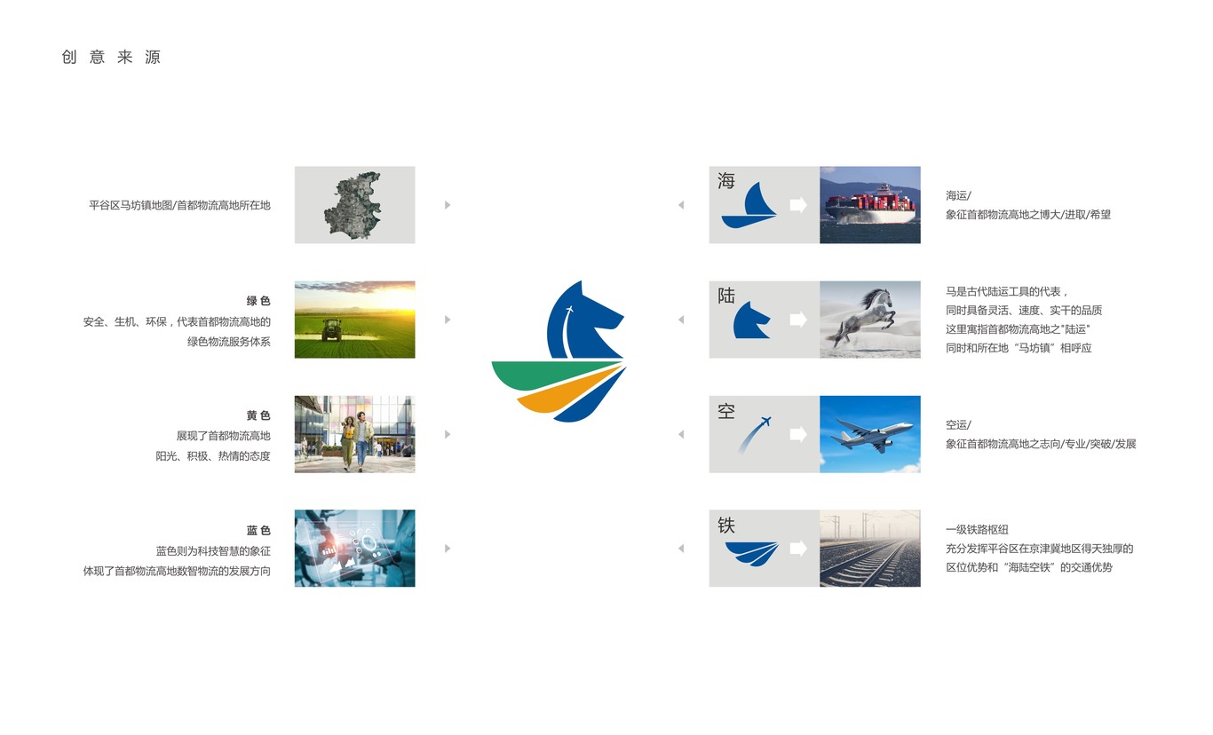 首都物流高地标志设计图2